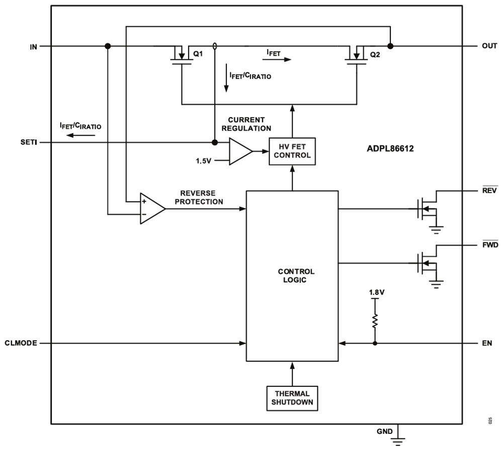 Schema a blocchi - Analog Devices / Maxim Integrated Limitatori di corrente ADPL86610/ADPL86611/ADPL86612