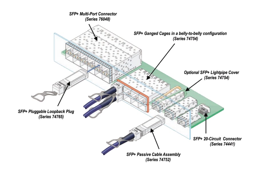 SFP Connectors Molex Mouser