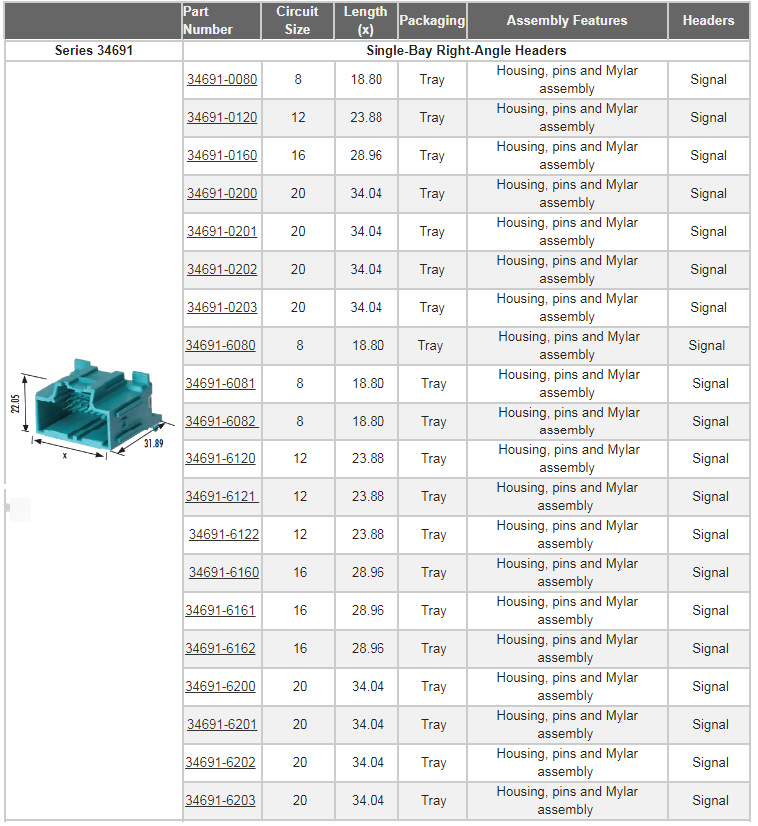 Molex Sistema di connessione Stac64™ per applicazioni automotive