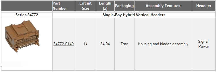 Molex Sistema di connessione Stac64™ per applicazioni automotive