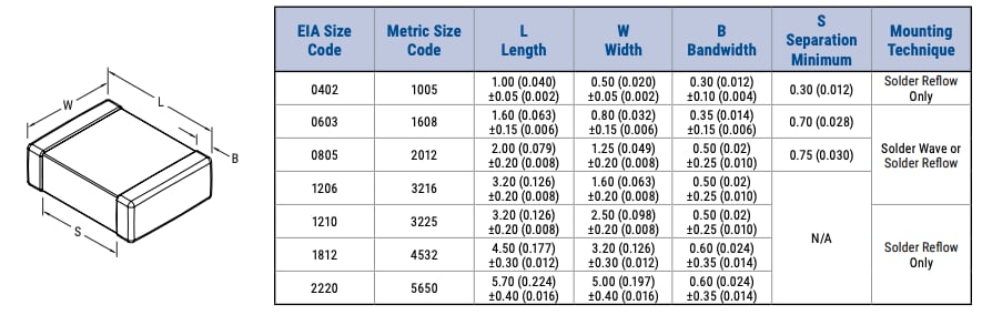 KEMET MLCC C0G A 200 °C ad alta temperatura