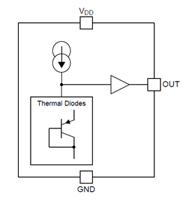Block Diagram - Texas Instruments TMP20 Analog Output Temperature Sensor