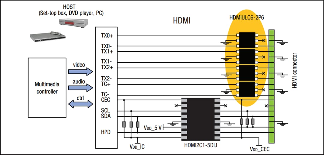 Schema di circuito di applicazione - STMicroelectronics Booster di segnale/protezione ESD HDMI2C1