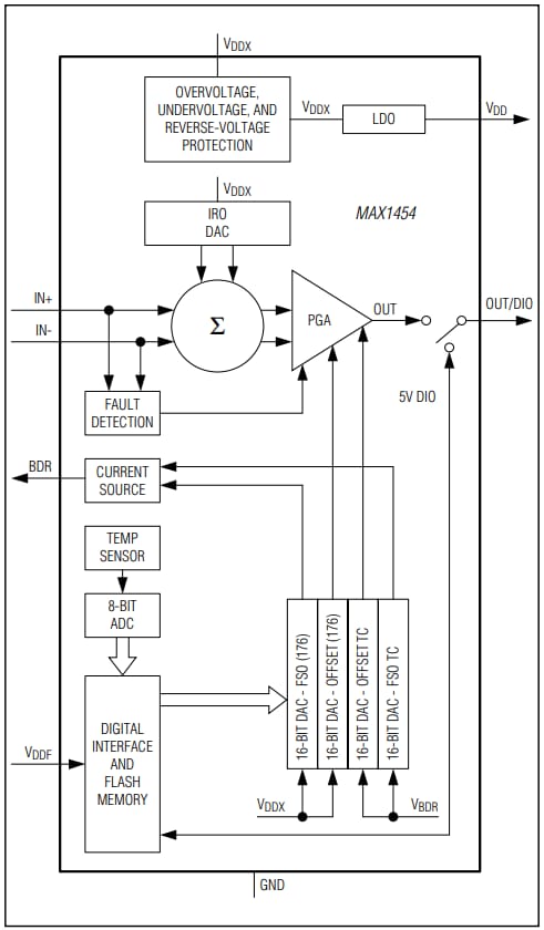 Analog Devices / Maxim Integrated Condizionatore di segnale del sensore di precisione Maxim Integrated MAX1454
