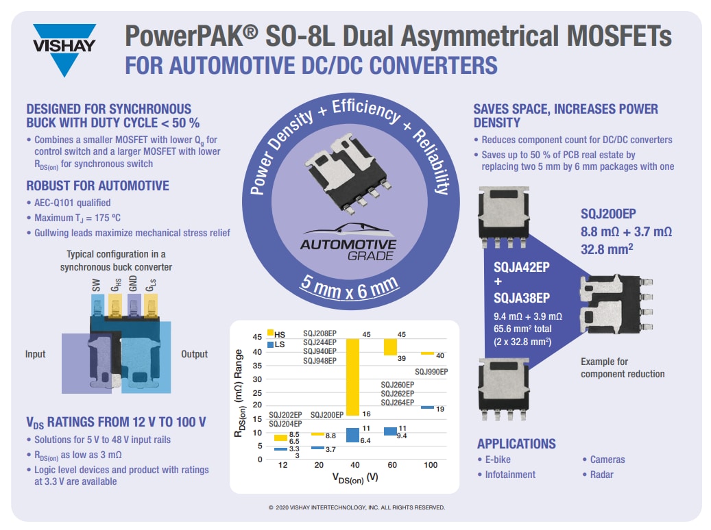 Infografica - Vishay / Siliconix MOSFET di potenza automobilistici SQ Vishay Siliconix