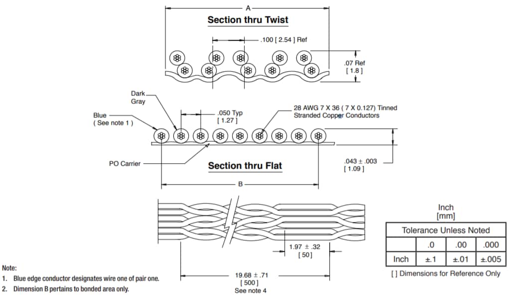 Block Diagram - 3M HF100 Halogen-Free Flat Cables Block Diagram - 3M HF100 Halogen-Free Flat Cables