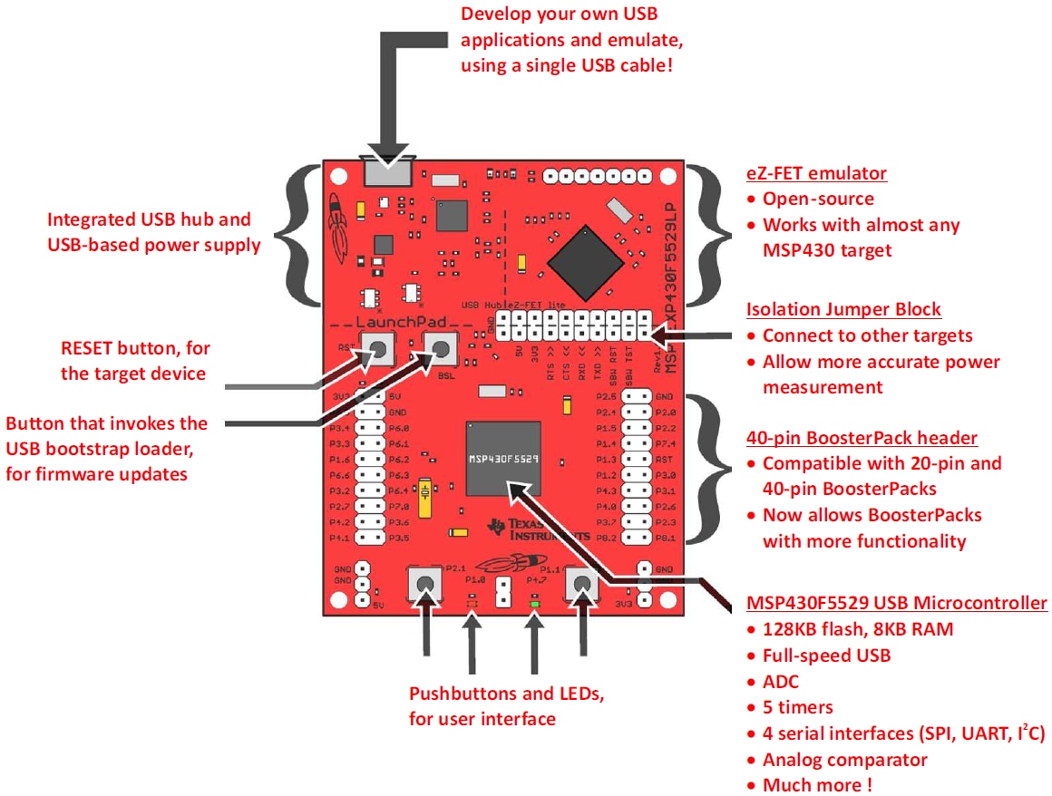 Grafico - Texas Instruments Kit di valutazione LaunchPad USB di MSP430