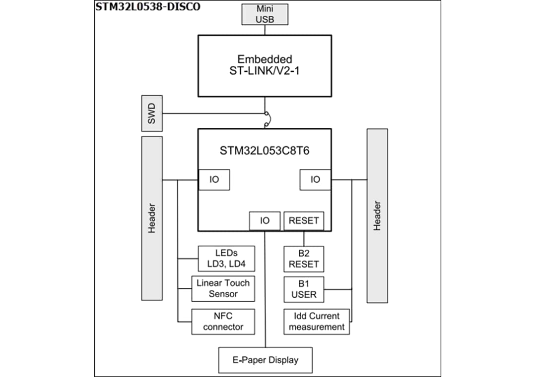 Schema a blocchi - STMicroelectronics Kit Discovery STM32L0538 
