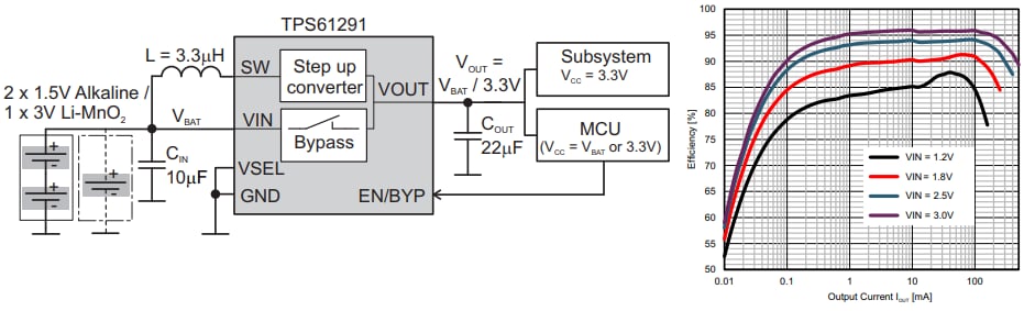 Schema - Texas Instruments Convertitore boost a basso IQ TPS61291 