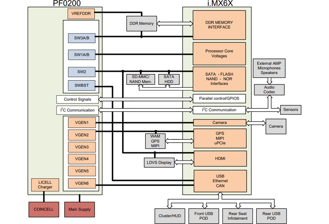 Schema di circuito di applicazione - NXP Semiconductors Circuiti integrati di risparmio energetico (PMIC) PF020
