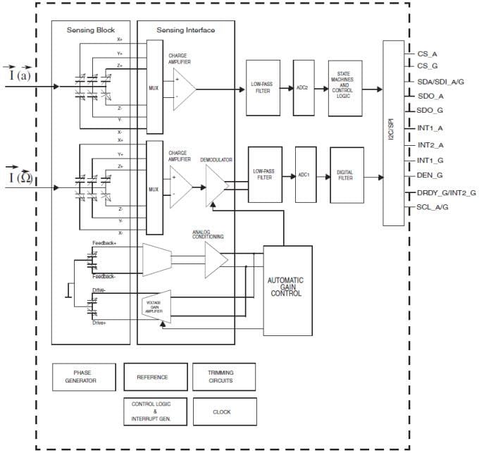 Schema a blocchi - STMicroelectronics Accelerometro 3D e giroscopio 3D iNEMO LSM330/D Schema a blocchi - STMicroelectronics Accelerometro 3D e giroscopio 3D iNEMO LSM330/D