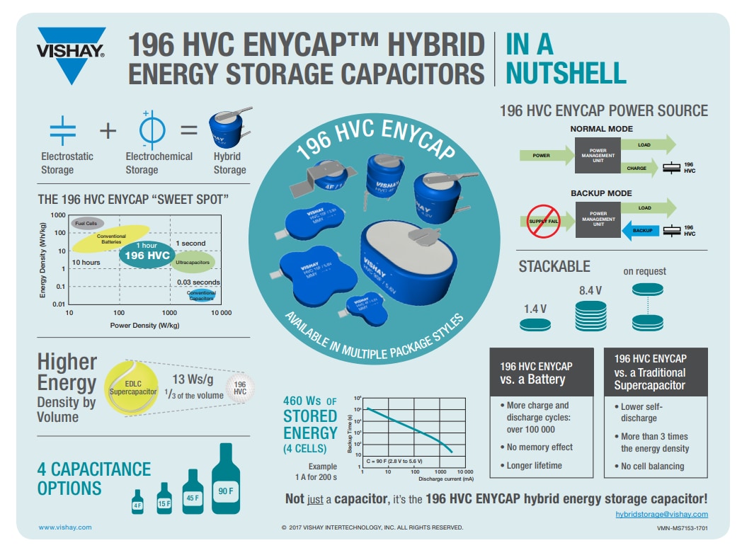 Grafico - Vishay / BC Components Condensatori Hybrid Storage 196 HVC ENYCAP™