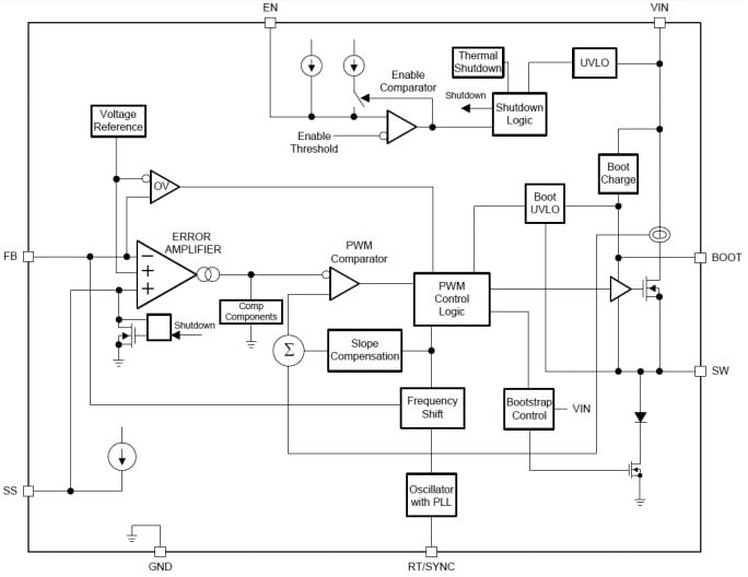 Schema a blocchi - Texas Instruments Regolatore step-down SIMPLE SWITCHER® LMR140x0 