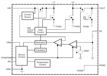 Schema a blocchi - Texas Instruments Convertitori devoltore/survoltore a singolo induttore TPS63025x