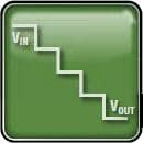 Analog Devices Inc. µModule® Power Products