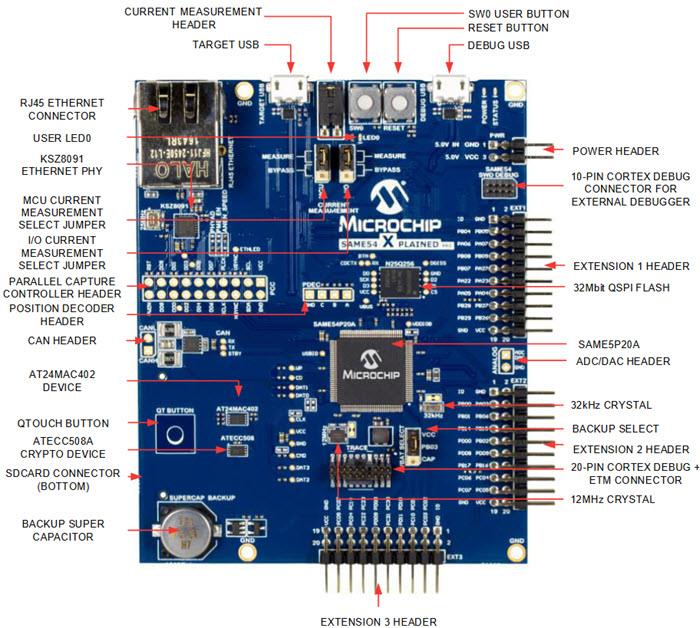 Microchip Technology Kit di valutazione SAM E54 Xplained Pro