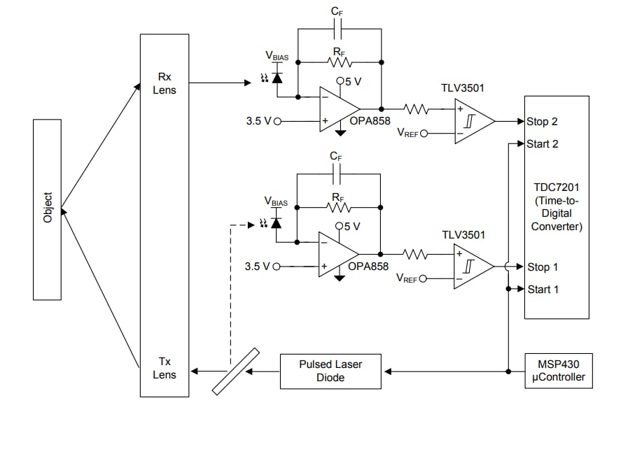 Block Diagram - Texas Instruments OPA858/OPA858-Q1 Wideband Op Amps