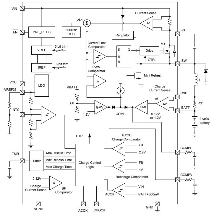 Block Diagram - Monolithic Power Systems (MPS) MP26124 4S Cell Li-Ion Battery Chargers Block Diagram - Monolithic Power Systems (MPS) MP26124 4S Cell Li-Ion Battery Chargers