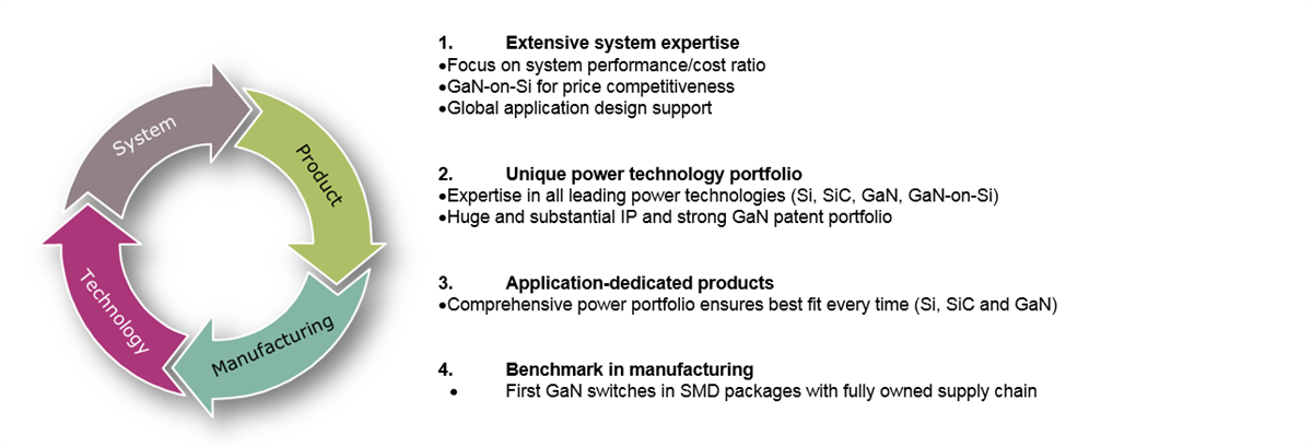 Grafico - Infineon Technologies HEMT in nitruro di gallio CoolGaN™