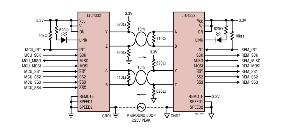 Application Circuit Diagram - Analog Devices Inc. LTC4332 SPI Extender Over Rugged Differential Link