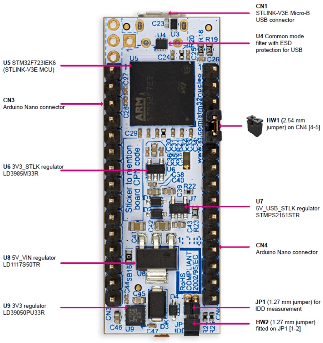 Chart - STMicroelectronics NUCLEO-G431KB STM32G4 Nucleo-32 Board