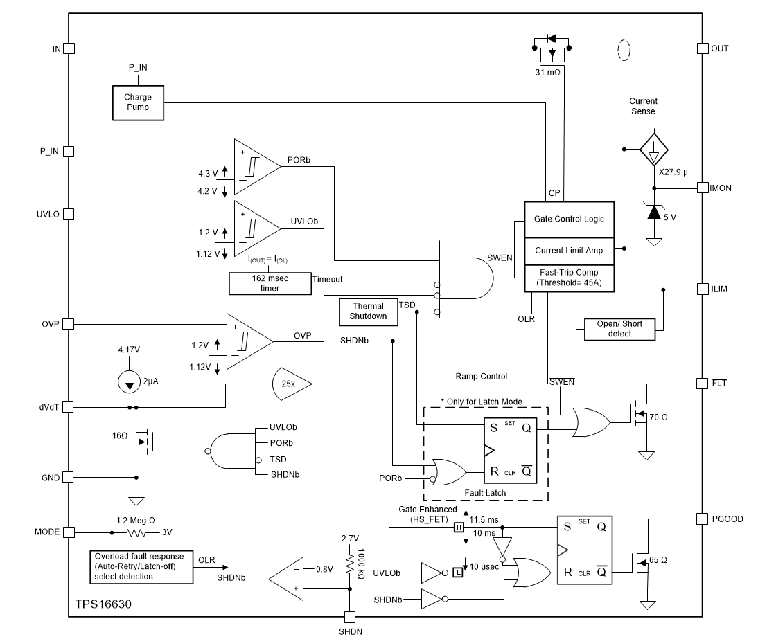 Schema a blocchi - Texas Instruments Fusibili elettronici TPS1663x 60 V, 6 A