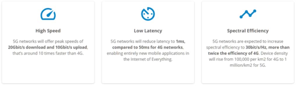 Bel 5G Solutions
