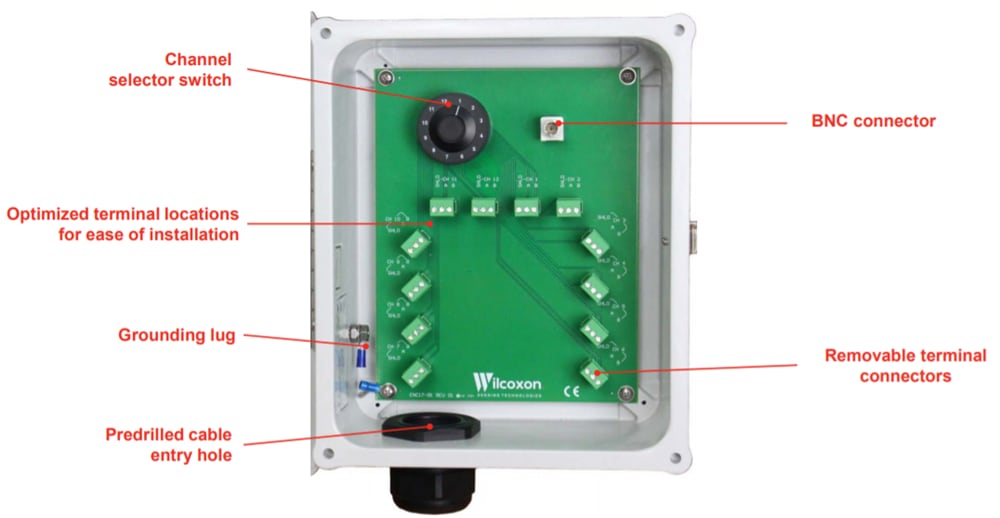 Block Diagram - Amphenol Wilcoxon VLL VibraLINK Lite Enclosures