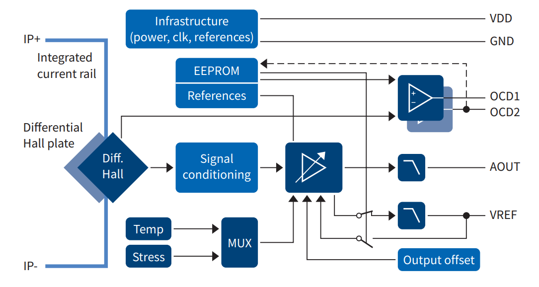 TLI4971 XENSIV™ Current Sensors Infineon Technologies Mouser