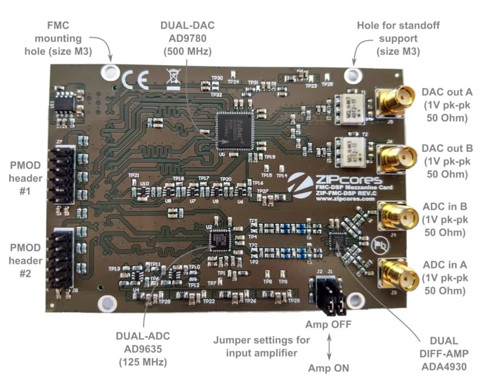 Zipcores FPGA Boards & Kits Zipcores FPGA Boards & Kits