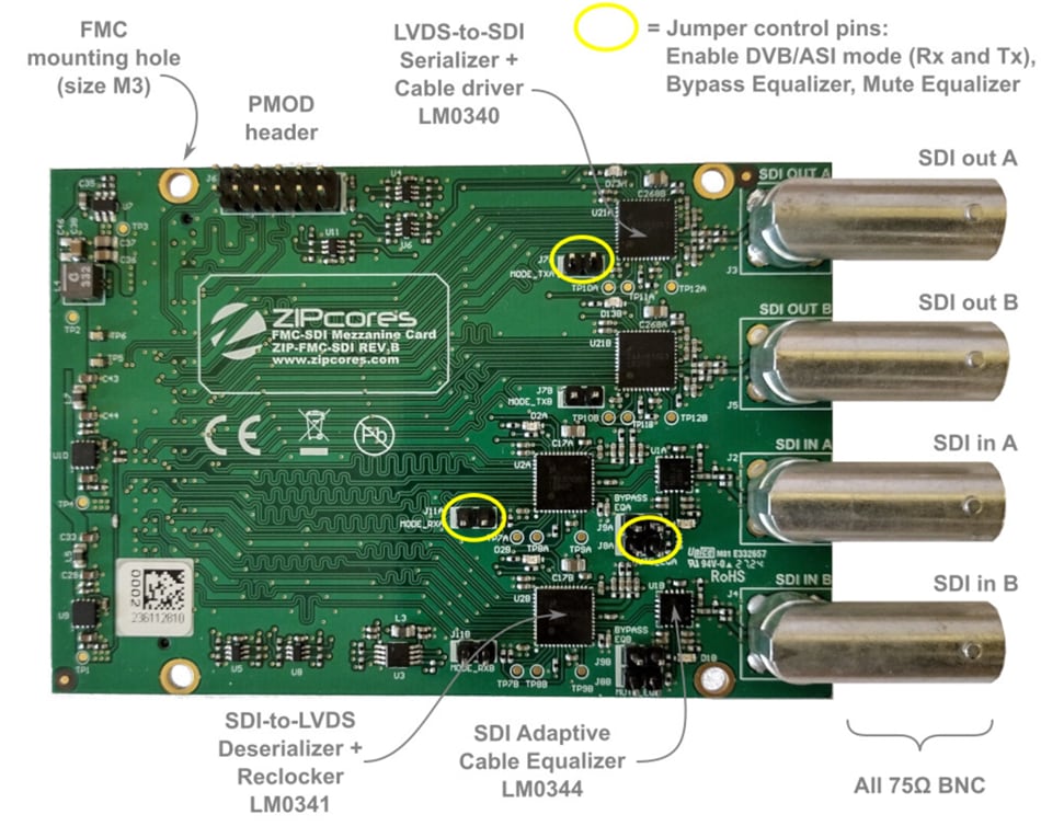 Zipcores FPGA Boards & Kits Zipcores FPGA Boards & Kits