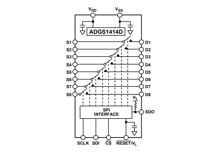 Schema a blocchi - Analog Devices Inc. Interruttori SPST ottali ADGS1414D Schema a blocchi - Analog Devices Inc. Interruttori SPST ottali ADGS1414D