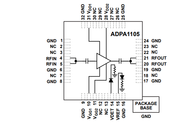 Schema a blocchi - Analog Devices Inc. Amplificatori di potenza GaN da 0,9 GHz a 1,6 GHz ADPA1105