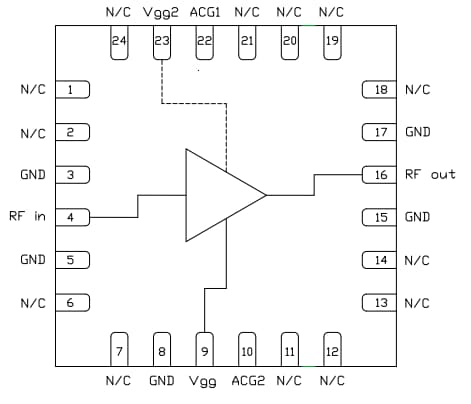 Schema a blocchi - Qorvo Amplificatore distribuito CC-22 GHz CMD284P4
