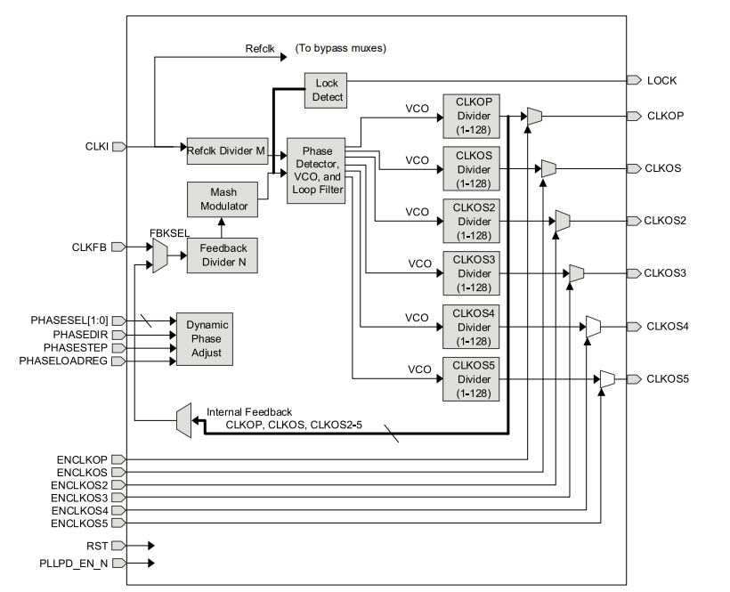 Lattice Semiconductor FPGA CrossLink-NX™