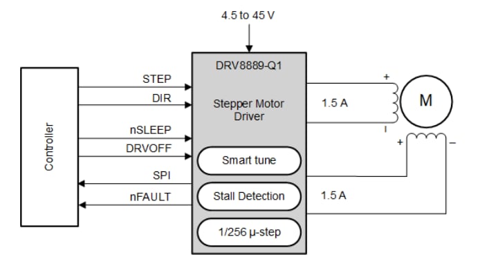 Schema - Texas Instruments Driver passo-passo per il settore automobilistico DRV8889-Q1