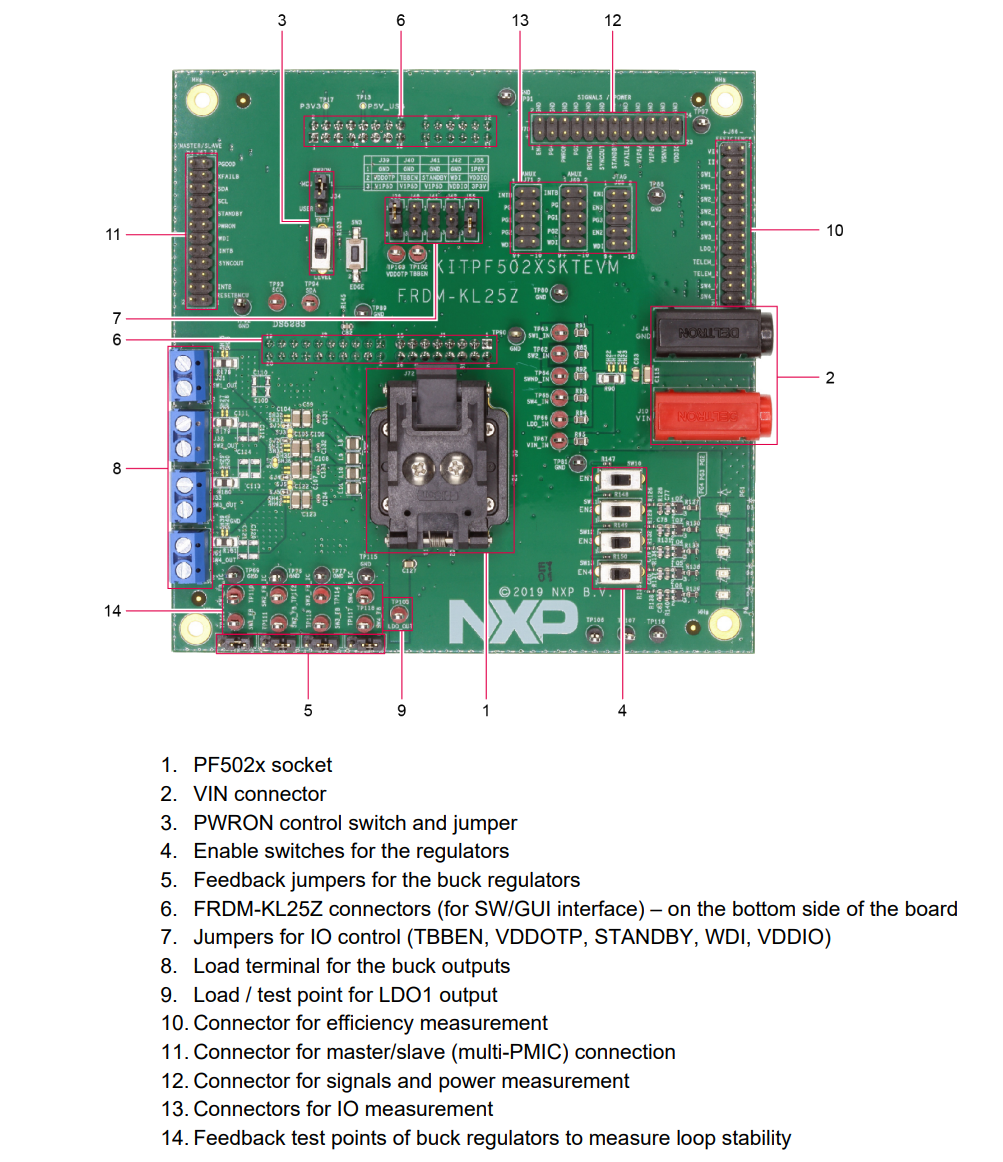 NXP Semiconductors Kit scheda presa KITPF502xSKTEVM
