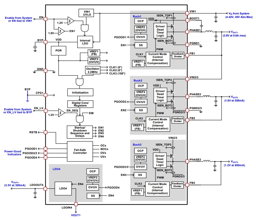 Schema a blocchi - Renesas Electronics CI di gestione dell'energia per telecamere veicolari ISL78083