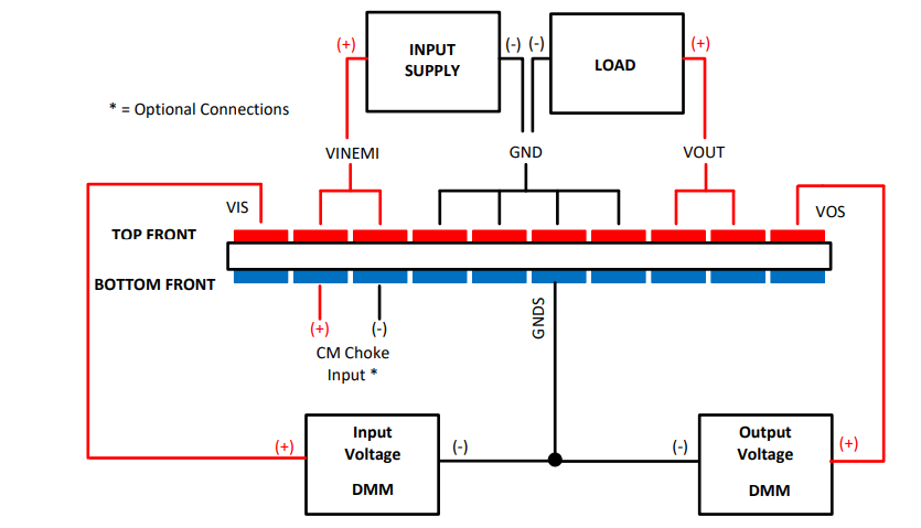 Texas Instruments Modulo di valutazione LM63615QDRREVM