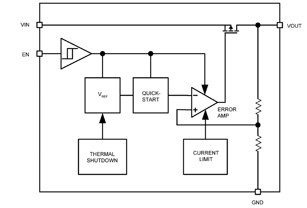 Schema a blocchi - Microchip Technology Regolatori CMOS per il settore automobilistico MAQ5300