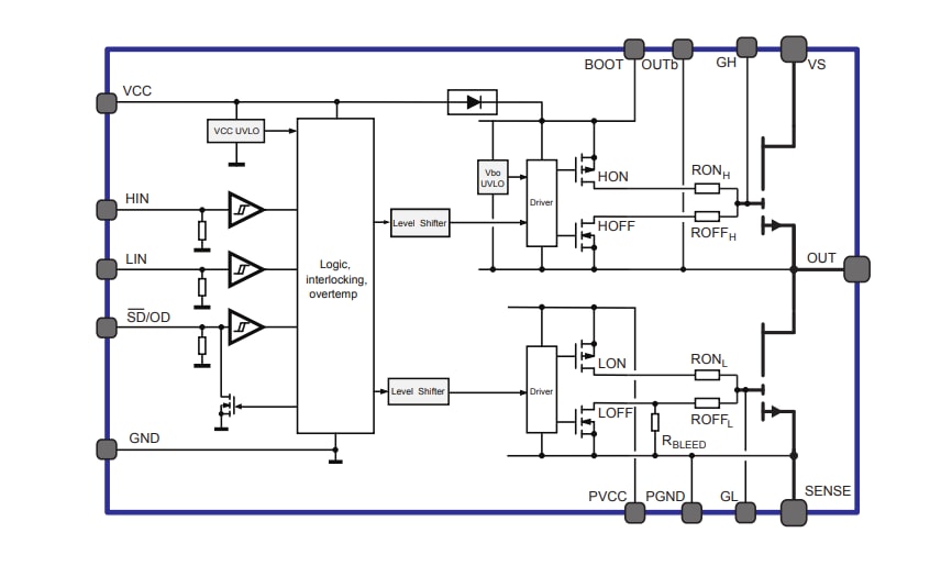 Schema a blocchi - STMicroelectronics Driver ad alta tensione a mezzo ponte GaN MASTERGAN