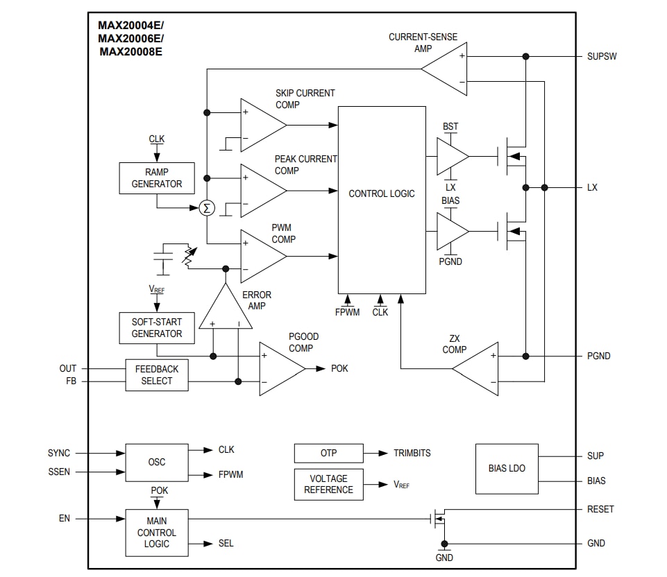 Schema a blocchi - Analog Devices Inc. Convertitori buck automobilistici MAX2000xE
