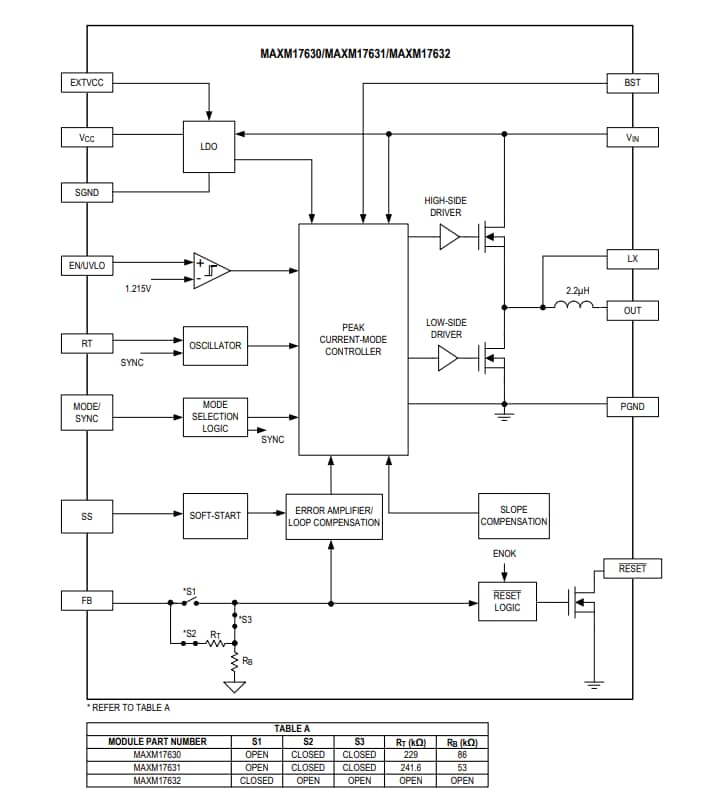 Schema a blocchi - Analog Devices Inc. Moduli di potenza MAXM17630, MAXM17631, MAXM17632