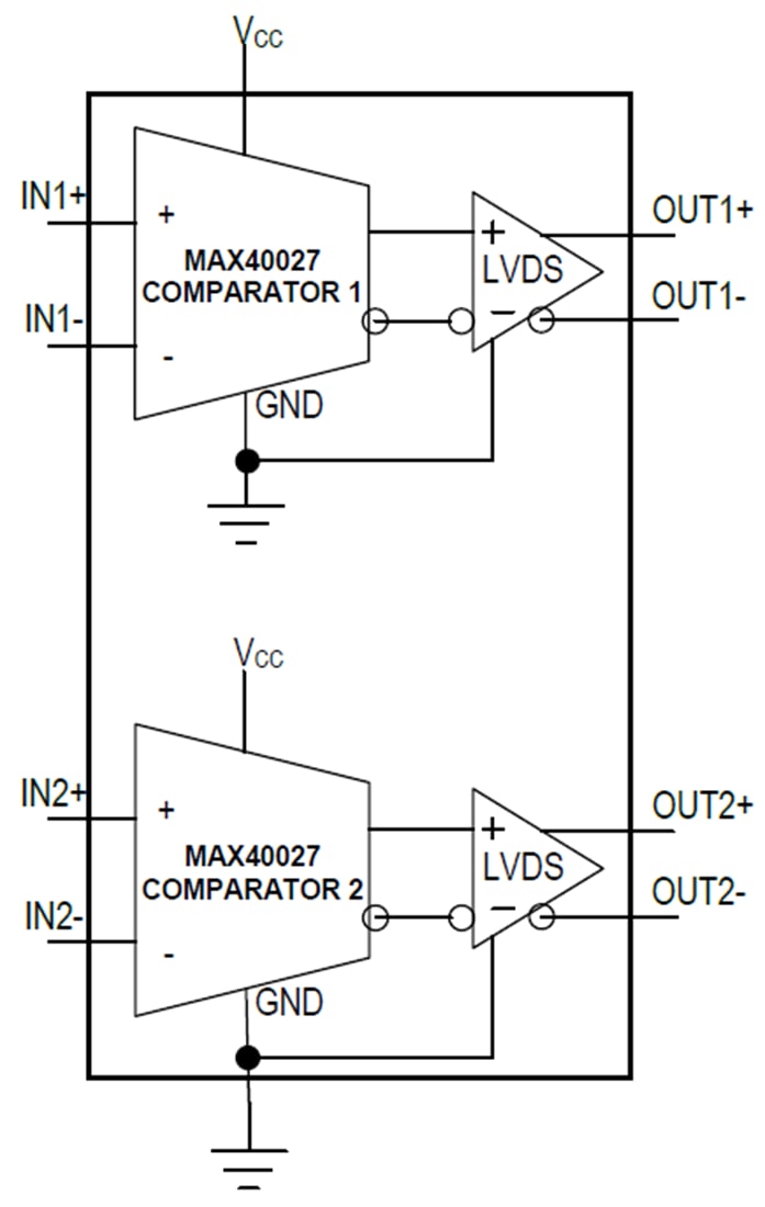 Schema a blocchi - Analog Devices Inc. Comparatori doppi ad alta velocità MAX40027
