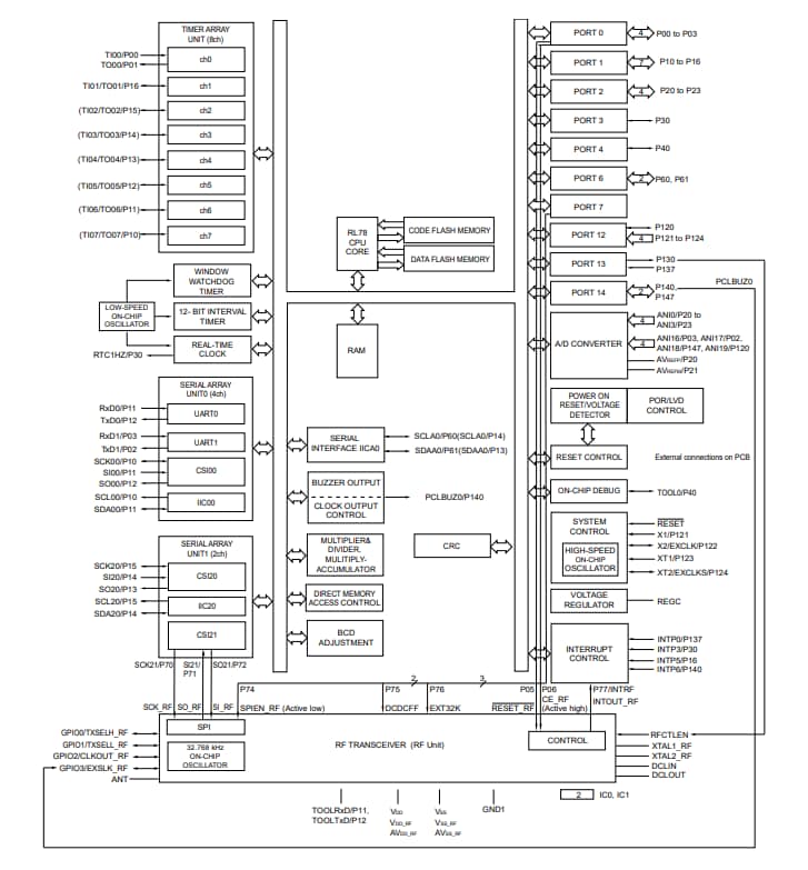 Schema a blocchi - Renesas Electronics MCU a basso consumo energetico BLUETOOTH® RL78/G1D
