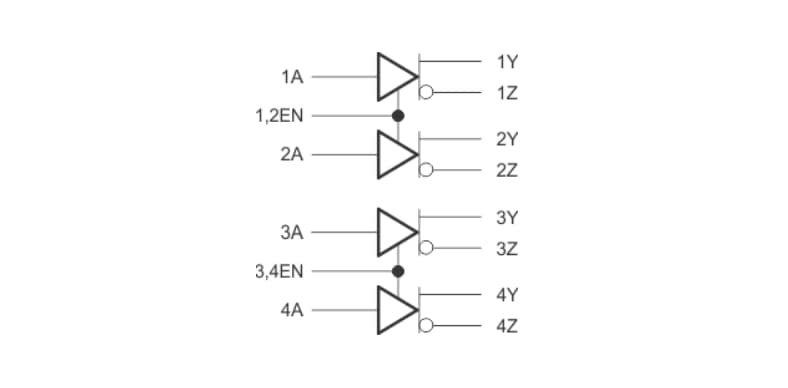 Schema a blocchi - Texas Instruments Driver di linea SN65LBC174A-EP RS-485/RS-422