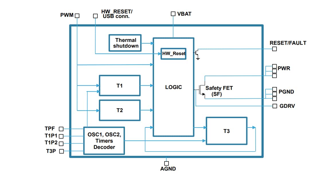 Schema a blocchi - STMicroelectronics Interruttore di sicurezza percorso di terra STEC01
