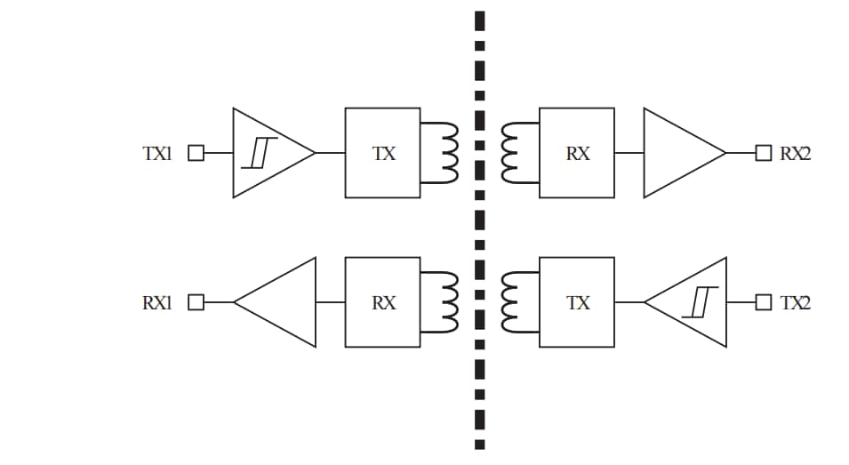 Schema a blocchi - STMicroelectronics Isolatori digitali a doppio canale STISO621