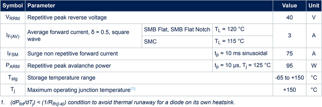 Grafico - STMicroelectronics Raddrizzatori Schottky a bassa caduta STPS3L40
