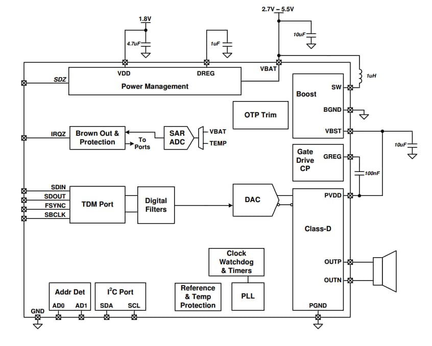 Schema a blocchi - Texas Instruments Amplificatori audio di classe D con ingresso digitale TAS2110